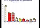 ''Siyasi Gündem Araştırması''  Sonuçları