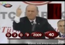 Bir Bahçeli Bir İşlem!