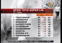 Bayan spikerden Süper Lig puan sıralaması :))