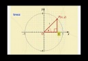 Birim çember Kosinüs - Sinüs ilişkisi [HQ]