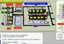 Cross-docking Simülasyon