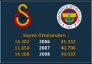 fenerbahçe-galatasaray arasındaki büyüklük