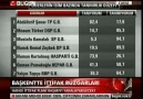 % 42.4'le Numan Kurtulmuş açık ara birinci (Analiz) [HQ]