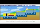 Panama Kanalı ve Çalışma Prensibi