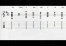 Selim IŞIK Gitar dersi 74*ARMONİ 5*BİR GAMIN ALABİLECEĞİ...