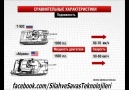 T-90 vs Abrams tankları karşılaştırma [HQ]