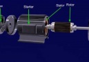 AC Motor Animation