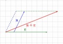 Adding vectors - Magic PI - math animations
