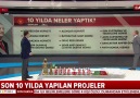 ahaber - Son 10 yılda yapılan projeler Facebook