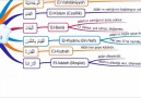 ALLÂH'IN SIFATLARI  İZLE PAYLAŞ