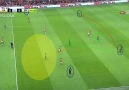 ANALYSIS Galatasaray vs Fenerbahçe