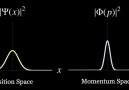 Applications Of Mathematics - gif Facebook