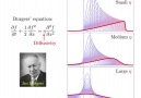 Applications Of Mathematics - gif of Berger&equation.. Facebook