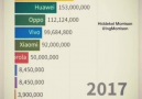 1994 - 2017 arası akıllı telefon pazarındaki değişimler