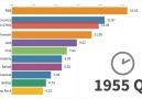 Audio Unity Group - Tracking Most Popular Music Styles 1910 - 2019