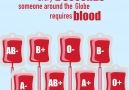 Ayurveda by Curejoy - Blood Type Compatibility Chart Facebook