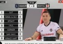 Başakşehir - Beşiktaş maç özeti Paylaş