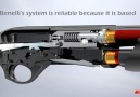 Benelli Inertial çalışma sistemi (ingilzice)