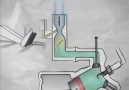 Benzinli motorun çalışması - Animasyon - www.teknovid.com