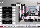 Bjk Tvde Tek Tek Gol Anlari )