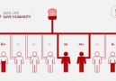 Blood Group Matching