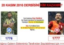 #Canlı Oylama !  Galatasaray - Fenerbahçe derbisini kim kazanı...