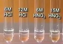 Civanın Nitrik Asit ve Hidroklorik Asit ile Tepkimeleri