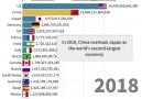 CNBC International - China&economic rise Facebook