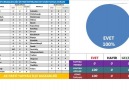 CUMHURBAŞKANLIĞI SİSTEMİ REFERANDUM SEÇİM SONUÇLARI