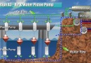 Denizden elektrik enerjisi elde etmek - www.teknovid.com