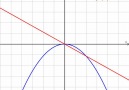 Derivative of a*x^2 - Magic PI - math animations