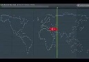 Dünya Haritasının Müziği ve Türkiye Bizim farkımız