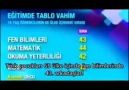 Eğitim Sistemimizin Vahim Durumu! Mutlaka izleyin ve paylaşın...