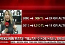 Emeklinin maaşı yıllar içinde nasıl eridi