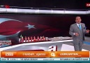 Erkan Tan Soner Yalçına ayarı verdi Bak Soner oğlum...