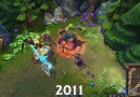 Evolution of League of Legends