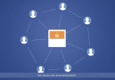 Facebook Reklam Ücretleri: Facebook'a Genel Bakış