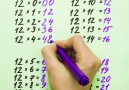 Fast and genius math tricks. bit.ly2gAwPoI