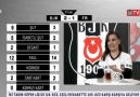 Fenerbahçeye attığımız goller esnasında Beşiktaş TV.