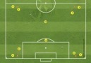 Football Coach - Jolie exercice par 10 joueurs Facebook
