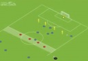 Football Tactics - Treino momento ofensivo 10vs4. Facebook