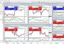 [Forex Eğitim] 2-) İşlem Yönetimi - Destek Direnç'e Genel Bakış