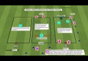 Fudbalski trener - Atletico Madrid - attacking duo station activity Facebook