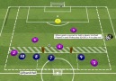 Fudbalski trener - Exploiting Overloads (7 a side) - 3v1 4v2 4v4 5v4 Facebook