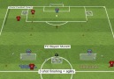 Fudbalski trener - FC Bayern Munich - 3 shot finishing agility Facebook