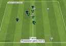 Fudbalski trener - France - possession game 4v42 Facebook