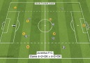 Fudbalski trener - Juventus F.C. - game 42GK v 42GK Facebook