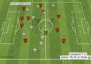 Fudbalski trener - Liverpool F.C. - game 10v10 on three goals Facebook