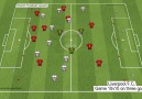 Fudbalski trener - Liverpool F.C. - game 10v10 on three goals Facebook