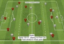 Fudbalski trener - Spain - game 10v10 - playing out from the GK Facebook